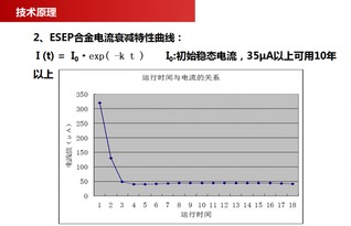 南京超旭節能科技 以創新技術引領水處理新紀元，ESEP銅基觸媒阻垢除垢器助力工業與民用領域綠色發展